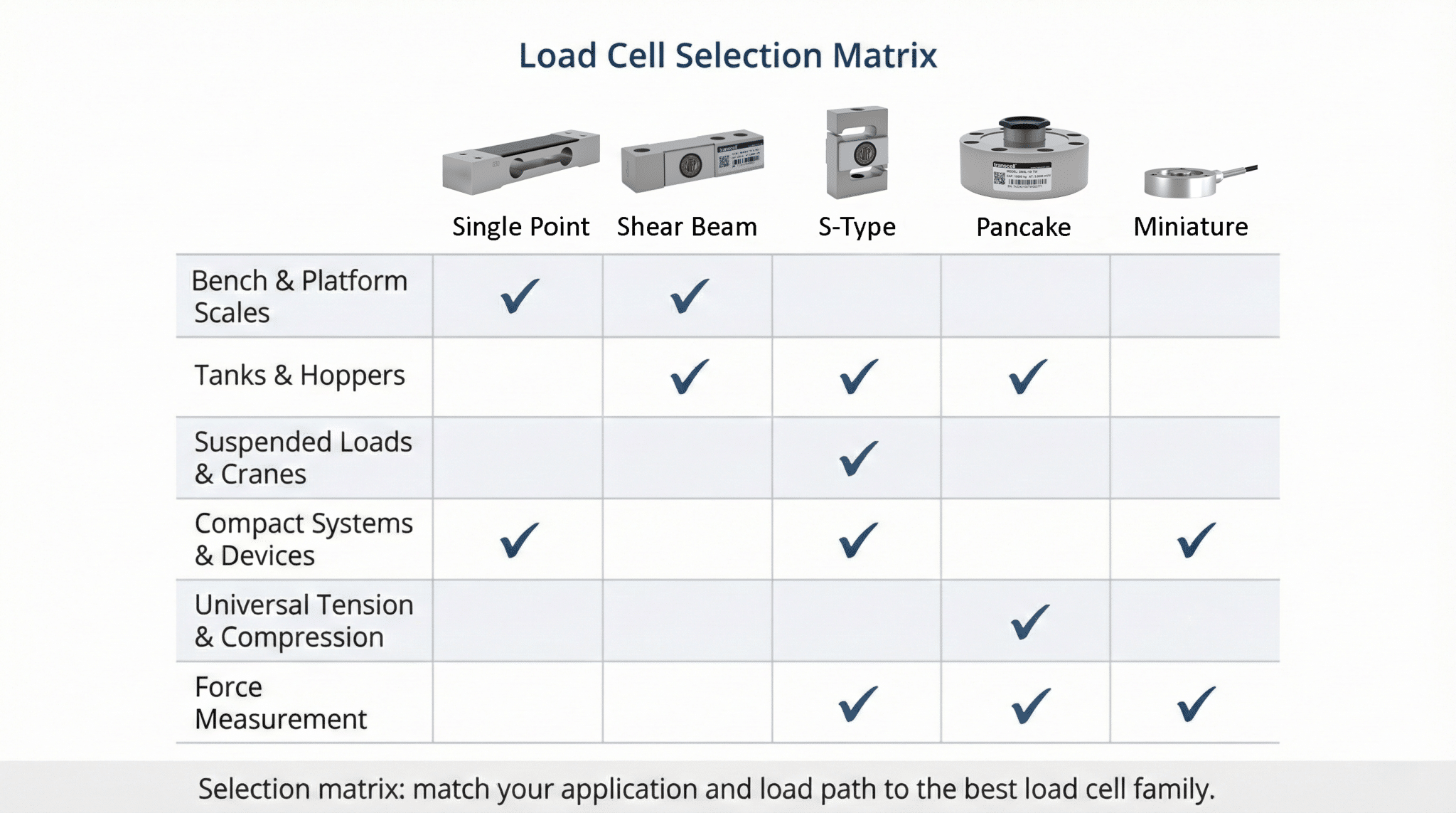 Load Cell Types | Complete Selection Guide | Transcell