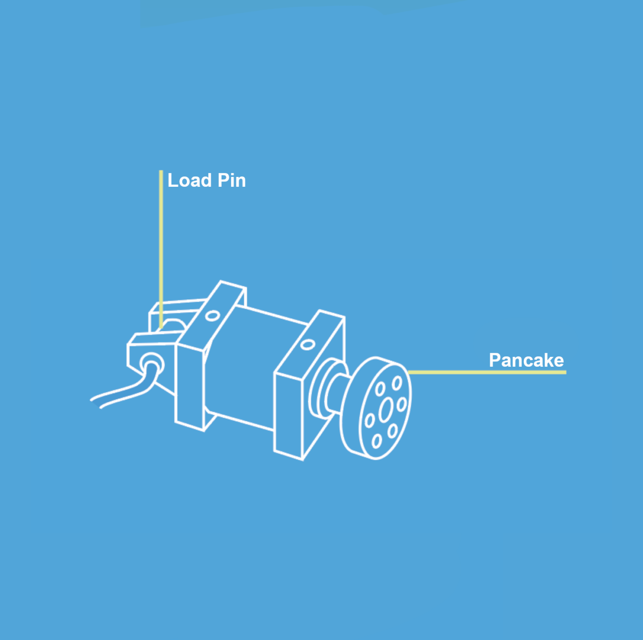 Illustration showing both pancake load cell and load pin locations for a hydraulic force measurement application