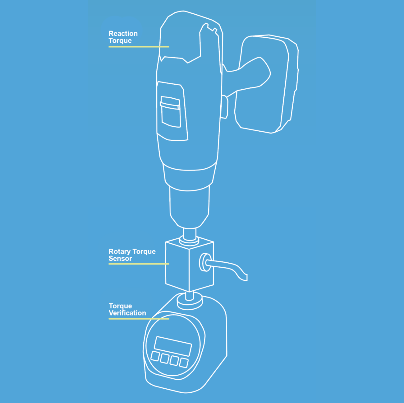 Illustration showing torque measurement applications using reaction and rotary torque sensors