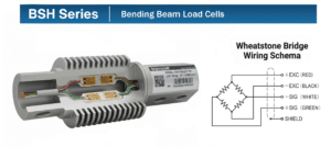 Cutaway diagram of a bending beam load cell showing internal strain gauges and Wheatstone bridge wiring