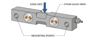 Load path and strain gauge placement inside a double ended shear beam load cell