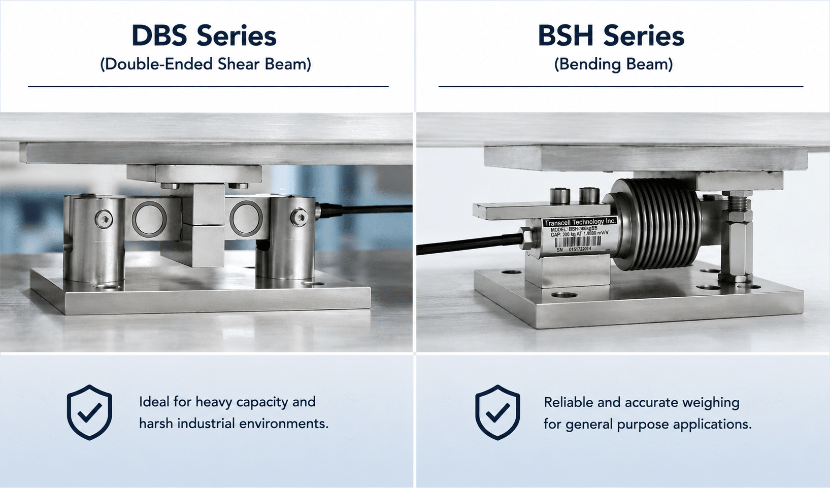 Comparison graphic showing a DBS double-ended shear beam load cell and a BSH bending beam load cell in mounted weighing assemblies