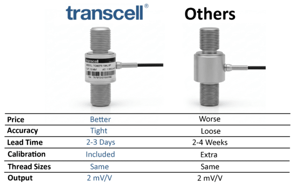 Miniature Load Cells | Button, Threaded & S-Beam | Transcell