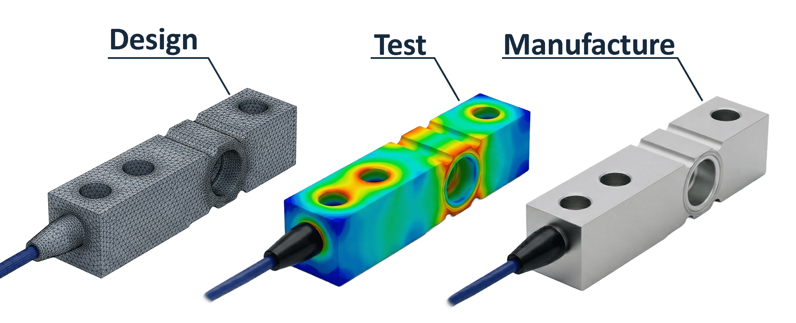 Transcell load cell design, FEA testing, and manufacturing process
