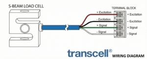 S-type load cell wiring diagram showing excitation and signal connections
