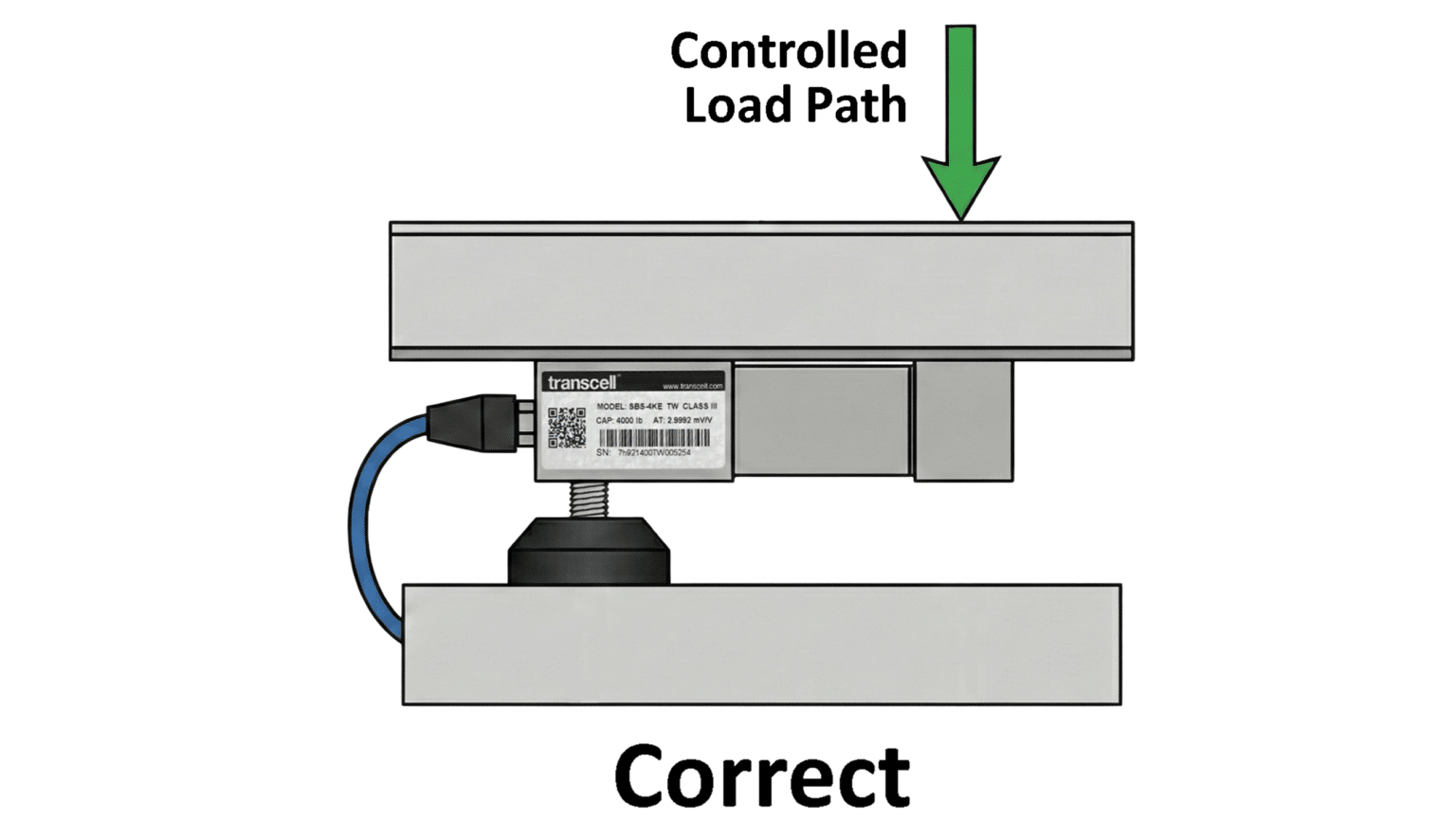 Single-Ended Shear Beam Load Cells | SBS NTEP | Transcell