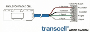 Single point load cell wiring diagram showing excitation and signal connections
