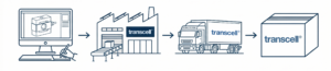 Diagram showing vertical integration process from load cell design and engineering to manufacturing, delivery, and finished product