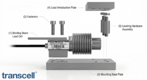 Exploded view of BSH weighing module showing bending beam load cell mounting plate fasteners and leveling hardware components